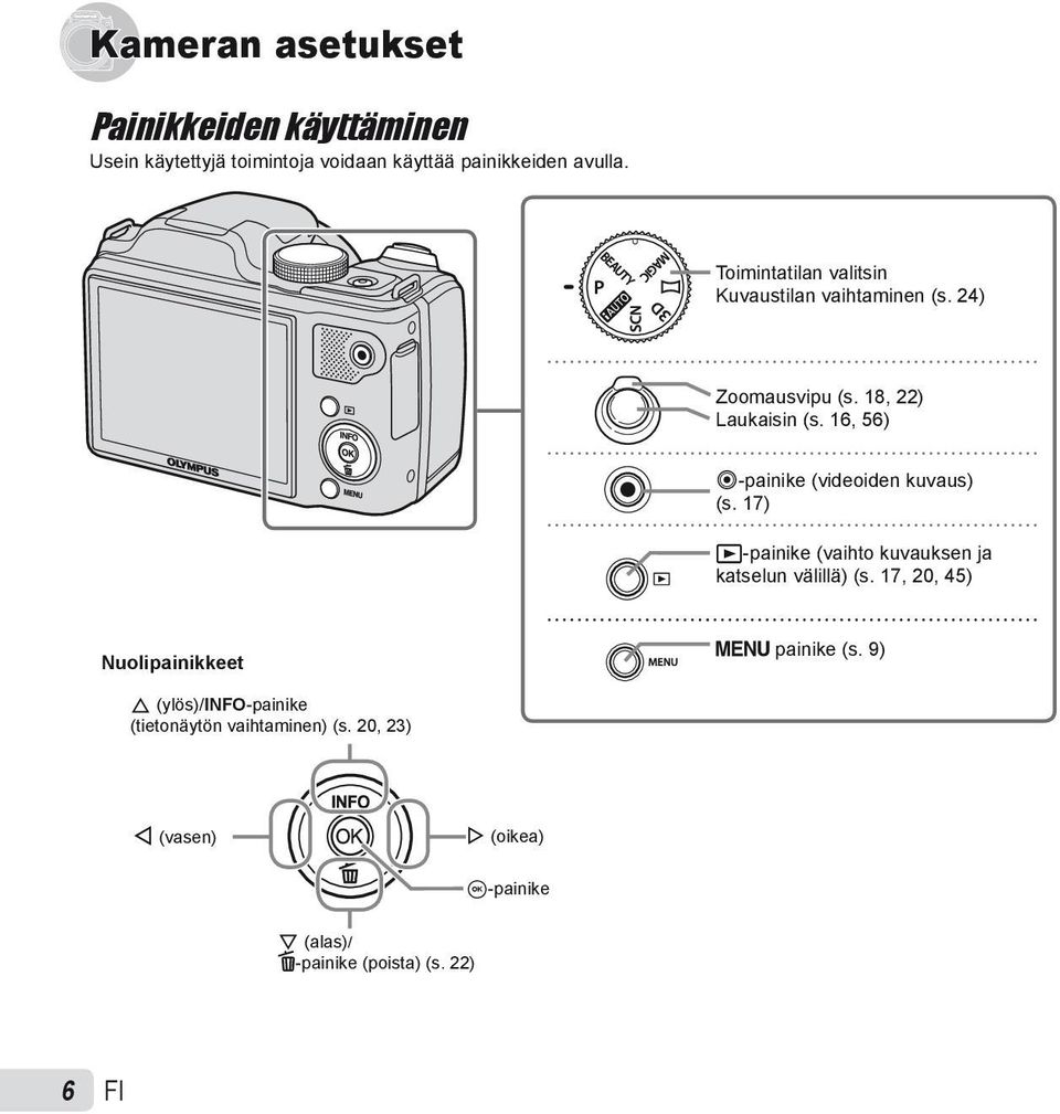 16, 56) R-painike (videoiden kuvaus) (s. 17) q-painike (vaihto kuvauksen ja katselun välillä) (s.