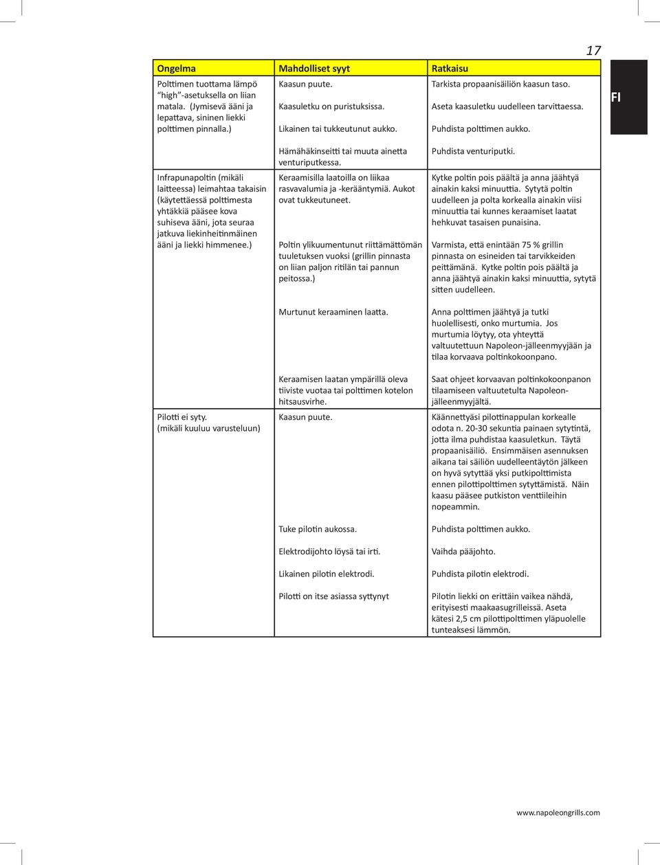 17 FI Infrapunapoltin (mikäli laitteessa) leimahtaa takaisin (käytettäessä polttimesta yhtäkkiä pääsee kova suhiseva ääni, jota seuraa jatkuva liekinheitinmäinen ääni ja liekki himmenee.