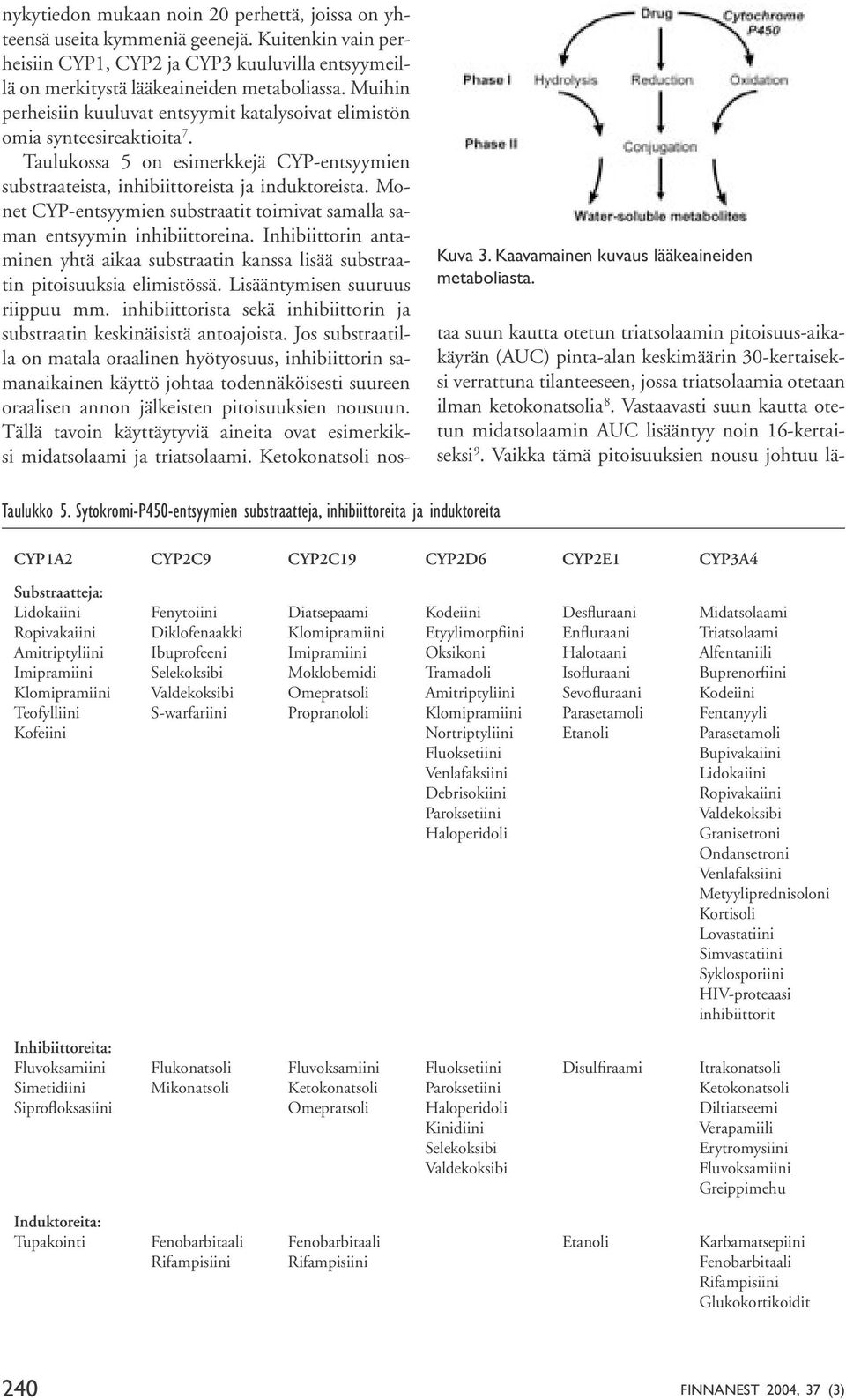 Taulukossa 5 on esimerkkejä CYP-entsyymien substraateista, inhibiittoreista ja induktoreista. Monet CYP-entsyymien substraatit toimivat samalla saman entsyymin inhibiittoreina.