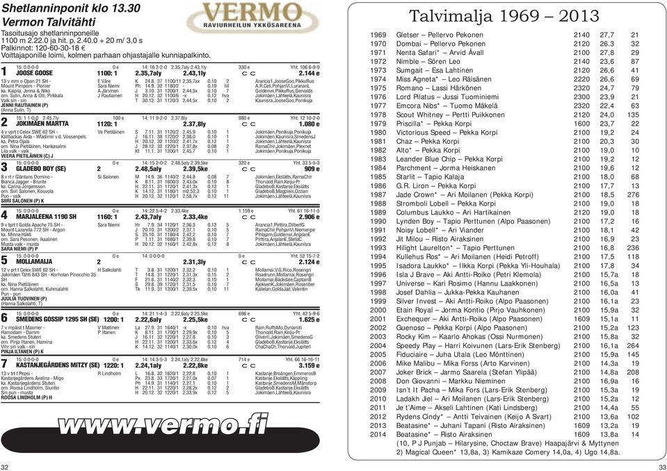 Sulin, Anna & Olli, Pirkkala Valk sin - sin JENNI RAUTIAINEN (P) (Anna Sulin, T) E Väre K.. 10/11,,ax 0, Arancia1,JooseGoo,PikkuRus Sara Niemi Ph 1.. 1/ - 0, hll A.R.Celi,PohjanVi,LurananL A Järvinen J.