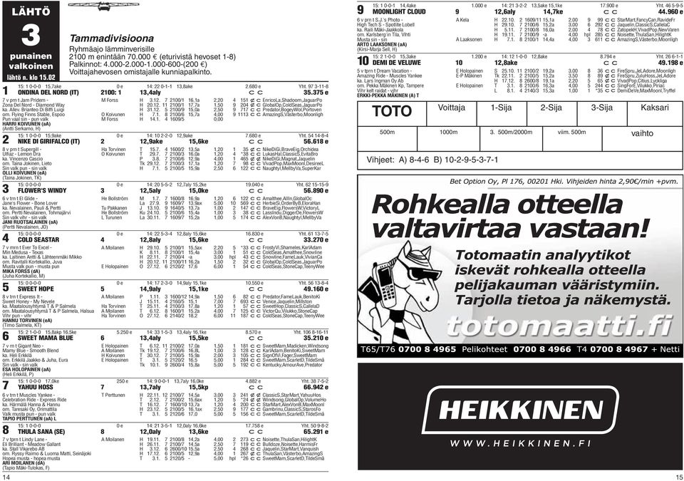 Allev. Brianteo Di Biffi Luigi om. Flying Finns Stable, Espoo Pun vaal sin - pun valk HARRI KOIVUNEN (aa) (Antti Serkamo, H) M Forss H.1. 0/1 1,1a,0 11 xcenricola,shadoom,jaguarpo H 0.1. 11 0/1 1,a 1,0 0 xcglobalop,coldseas,jaguarpo H 1.