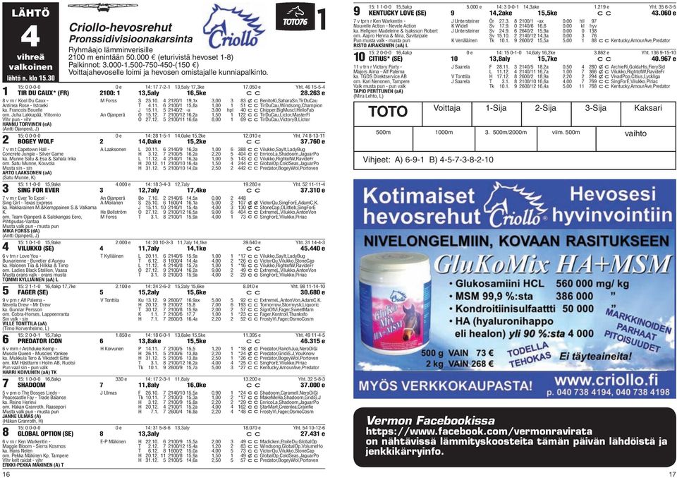 e v rn r Kool Du Caux - Antinea Rose - Istraeki ka. Francois Bouelle om. Juha Lakkapää, Ylitornio HANNU TORVINEN (ea) (Antti Ojanperä, J) M Forss S.. /1 1,1x,00 xcbenitoki,saharasn,tirducau T.11.