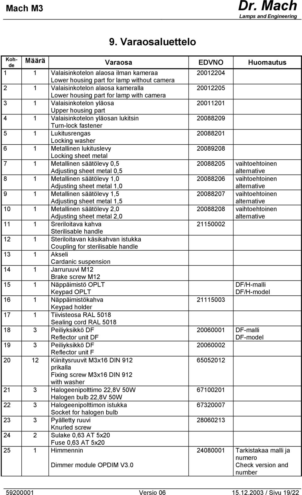 7 1 Metallinen säätölevy 0,5 Adjusting sheet metal 0,5 8 1 Metallinen säätölevy 1,0 Adjusting sheet metal 1,0 9 1 Metallinen säätölevy 1,5 Adjusting sheet metal 1,5 10 1 Metallinen säätölevy 2,0