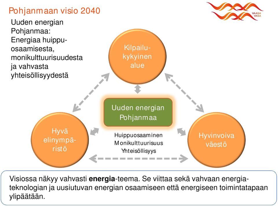 Huippuosaaminen Monikulttuurisuus Yhteisöllisyys Hyvinvoiva väestö Visiossa näkyy vahvasti energia-teema.