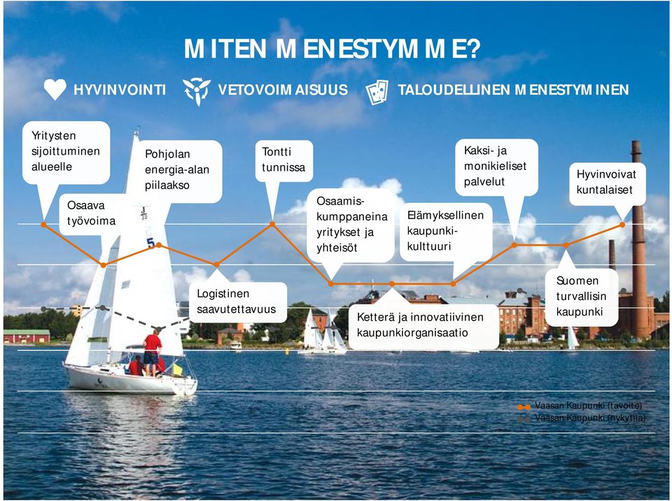 energia-alan piilaakso Tontti tunnissa Osaamiskumppaneina yritykset ja yhteisöt Elämyksellinen kaupunkikulttuuri