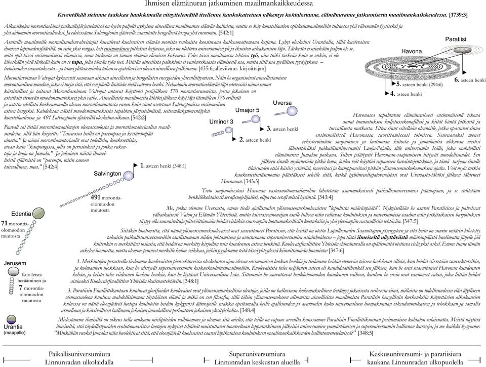 [1739:3] Alkuaikojen morontiaelämä paikallisjärjestelmissä on hyvin paljolti nykyisen aineellisen maailmanne elämän kaltaista, mutta se käy konstellaation opiskelumaailmoihin tultaessa yhä vähemmän