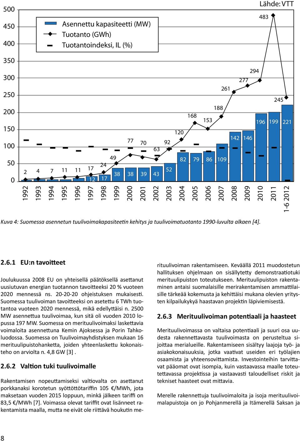 tuulivoimakapasiteetin kehitys ja tuulivoimatuotanto 1990-luvulta alkaen [4]. 2.6.