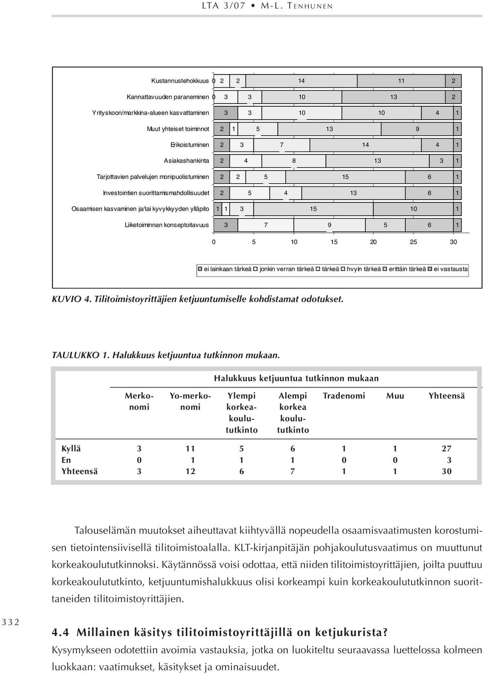 palvelujen monipuolistuminen 5 5 6 Investointien suorittamismahdollisuudet 5 4 6 Osaamisen kasvaminen ja/tai kyvykkyyden ylläpito 5 0 Liiketoiminnan konseptoitavuus 7 9 5 6 0 5 0 5 0 5 0 jonkin