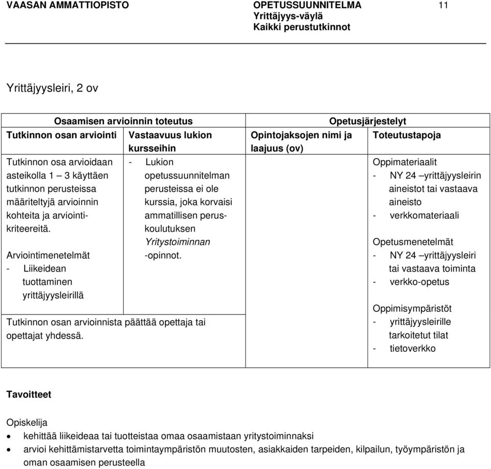 Arviointimenetelmät - Liikeidean tuottaminen yrittäjyysleirillä - Lukion opetussuunnitelman perusteissa ei ole kurssia, joka korvaisi ammatillisen peruskoulutuksen Yritystoiminnan -opinnot.