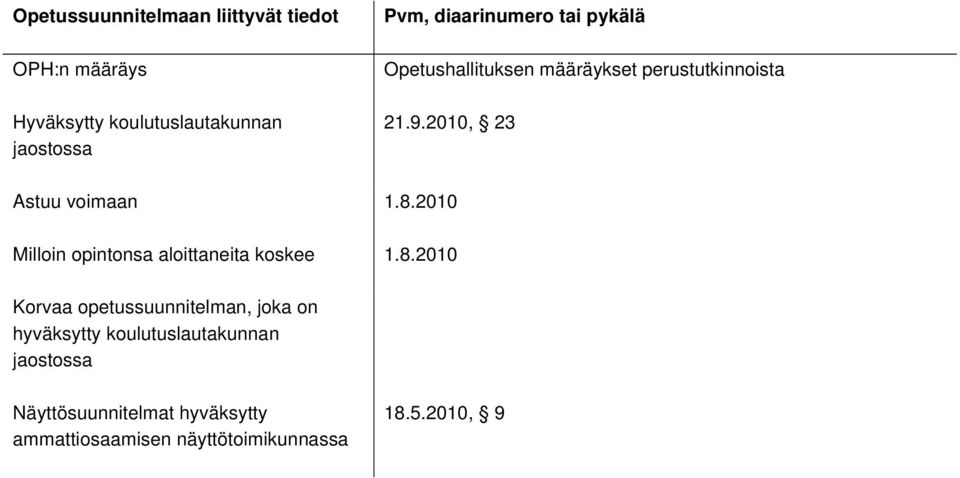 8.2010 Milloin opintonsa aloittaneita koskee 1.8.2010 Korvaa opetussuunnitelman, joka on hyväksytty