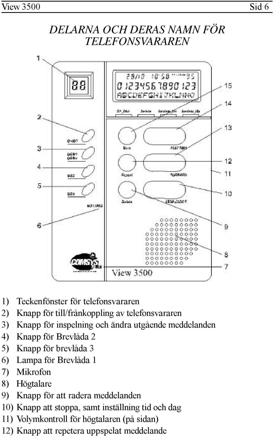 5) Knapp för brevlåda 3 6) Lampa för Brevlåda 1 7) Mikrofon 8) Högtalare 9) Knapp för att radera meddelanden 10)