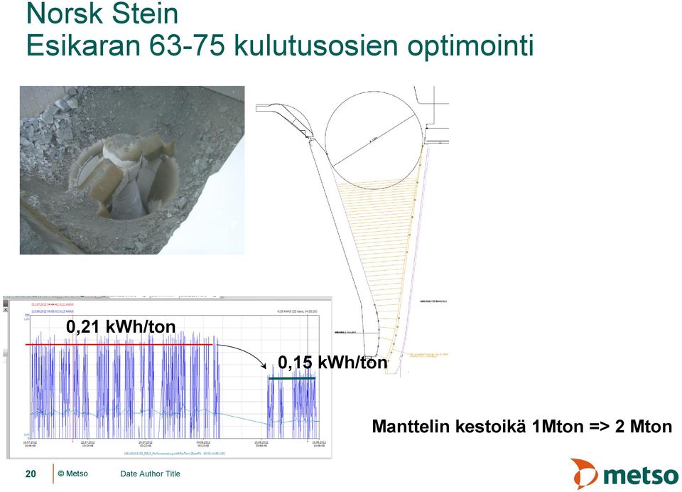 kwh/ton 0,15 kwh/ton