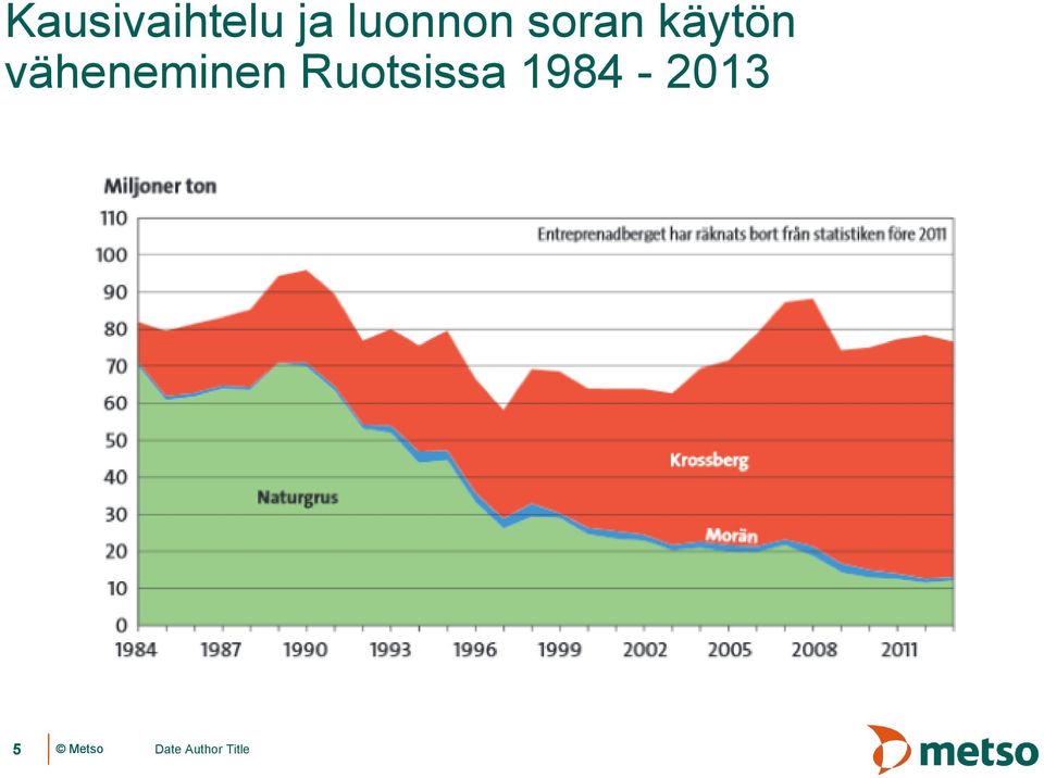 käytön