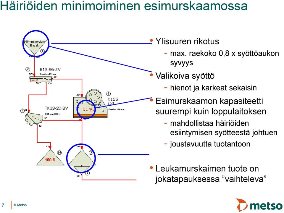 Esimurskaamon kapasiteetti suurempi kuin loppulaitoksen - mahdollistaa häiriöiden