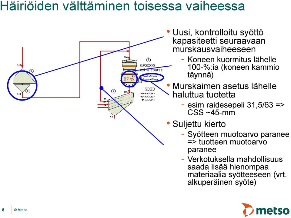 haluttua tuotetta - esim raidesepeli 31,5/63 => CSS ~45-mm Suljettu kierto - Syötteen muotoarvo paranee =>