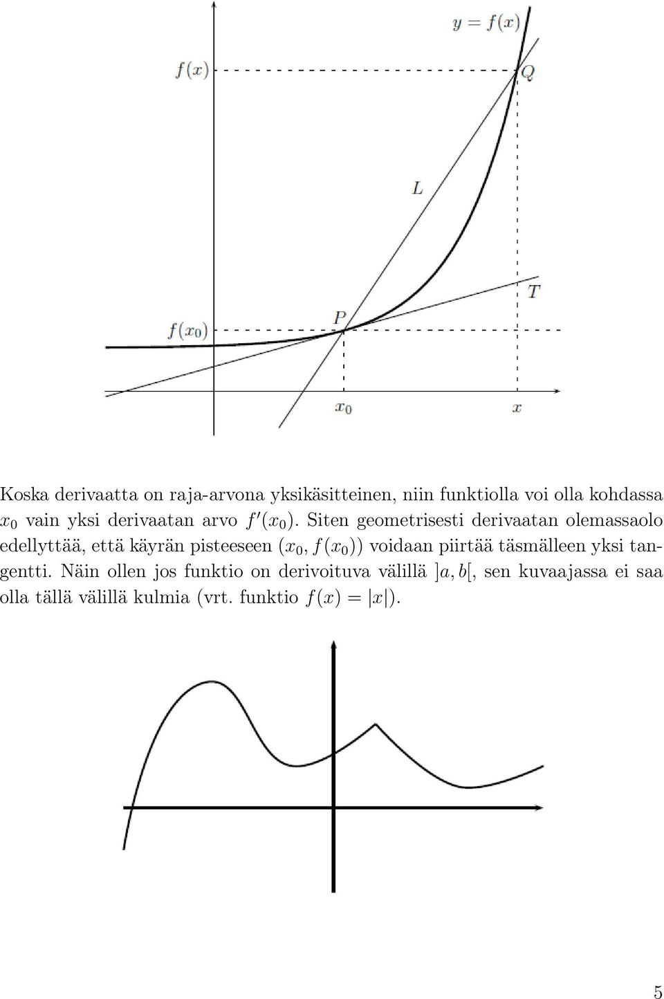 Siten geometrisesti derivtn olemssolo edellyttää, että käyrän pisteeseen (x 0, f(x 0 ))