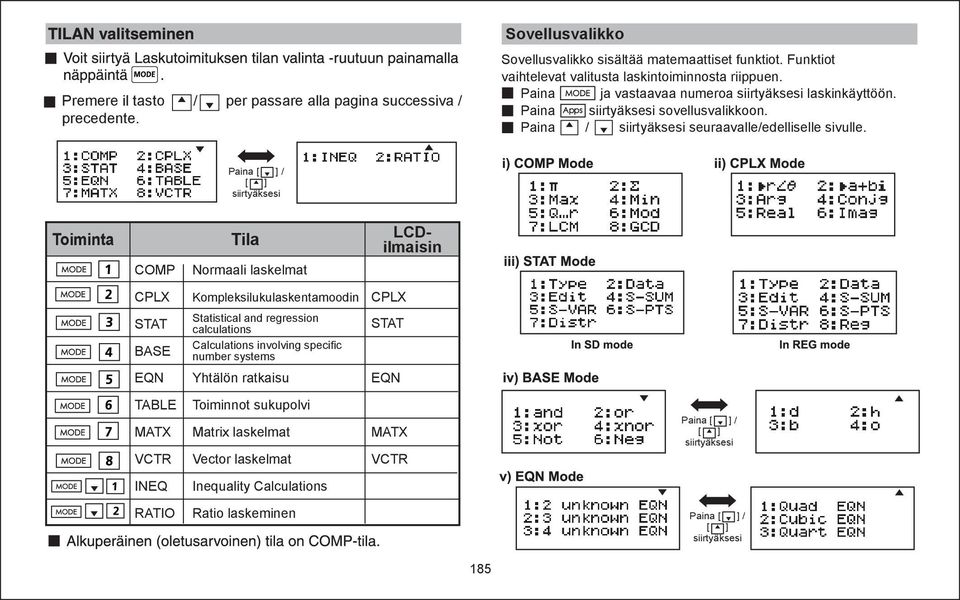 per passare alla pagina successiva / [ ]/ [ ] siirtyäksesi Toiminta Tila LCDilmaisin COMP Normaali laskelmat CPLX Kompleksilukulaskentamoodin CPLX STAT STAT BASE Statistical and