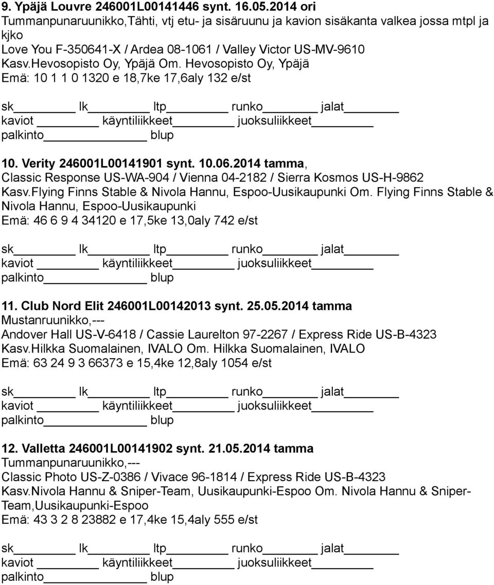 Hevosopisto Oy, Ypäjä Emä: 10 1 1 0 1320 e 18,7ke 17,6aly 132 e/st 10. Verity 246001L00141901 synt. 10.06.2014 tamma, Classic Response US-WA-904 / Vienna 04-2182 / Sierra Kosmos US-H-9862 Kasv.