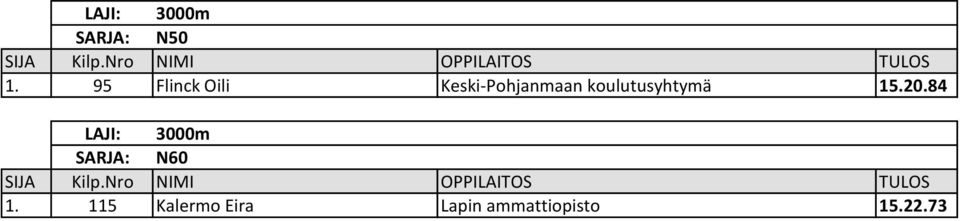 koulutusyhtymä 15.20.