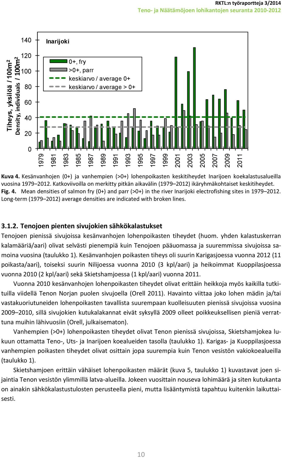 Katkoviivoilla on merkitty pitkän aikavälin (1979 212) ikäryhmäkohtaiset keskitiheydet. Fig. 4. Mean densities of salmon fry (+) and parr (>+) in the river Inarijoki electrofishing sites in 1979 212.