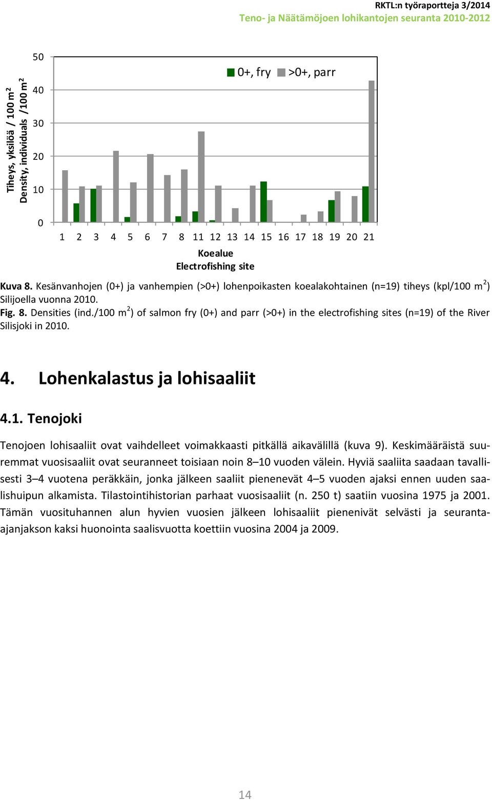 /1 m 2 ) of salmon fry (+) and parr (>+) in the electrofishing sites (n=19) of the River Silisjoki in 21. 4. Lohenkalastus ja lohisaaliit 4.1. Tenojoki Tenojoen lohisaaliit ovat vaihdelleet voimakkaasti pitkällä aikavälillä (kuva 9).