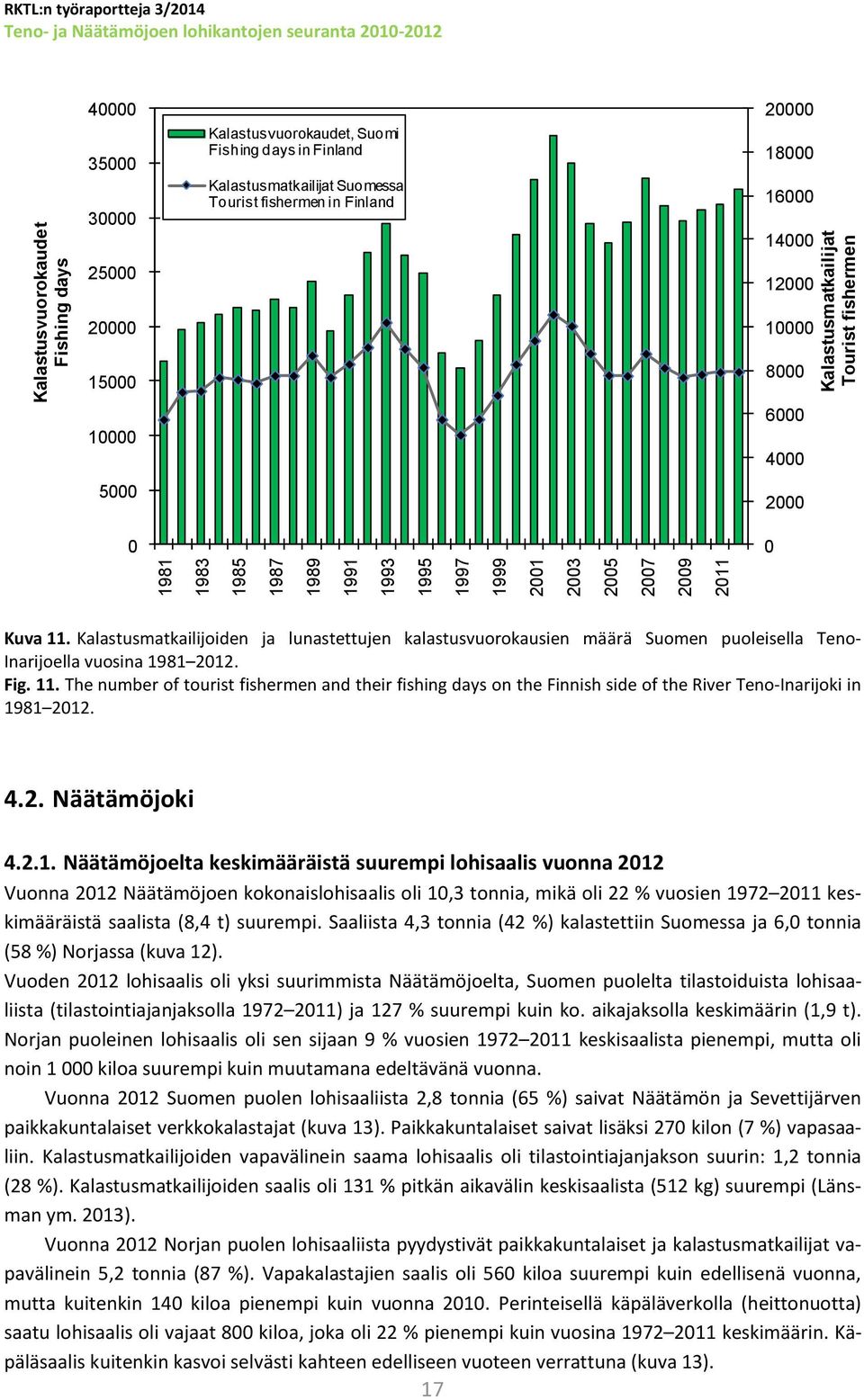 Kalastusmatkailijoiden ja lunastettujen kalastusvuorokausien määrä Suomen puoleisella Teno- Inarijoella vuosina 1981 212. Fig. 11.