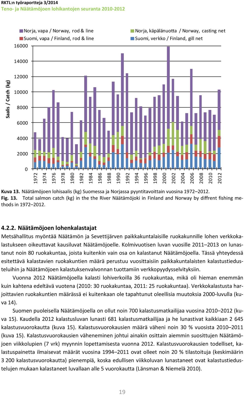 13. Total salmon catch (kg) in the the River Näätämöjoki in Finland and Norway by diffrent fishing methods in 1972 