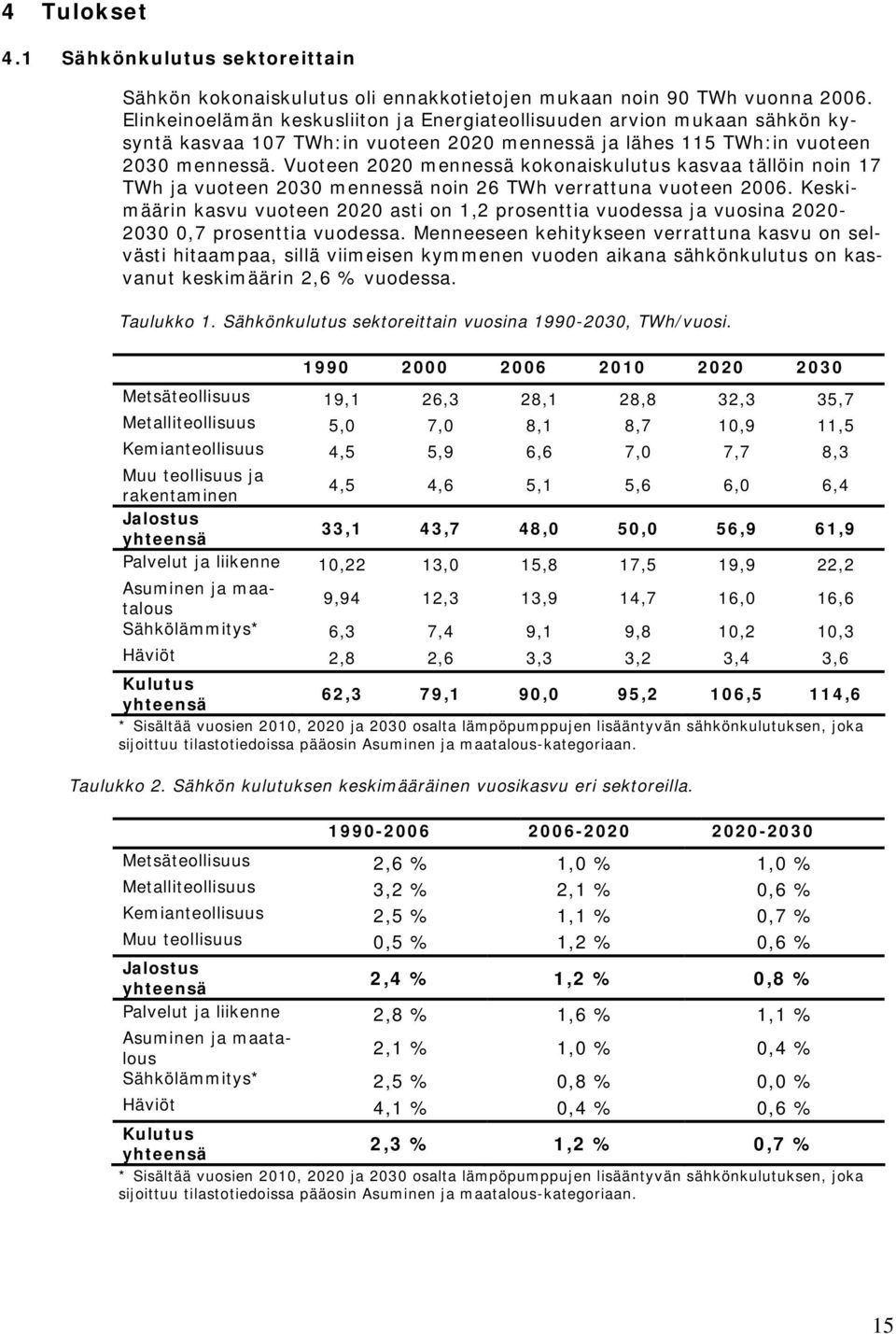 Vuoteen 2020 mennessä kokonaiskulutus kasvaa tällöin noin 17 TWh ja vuoteen 2030 mennessä noin 26 TWh verrattuna vuoteen 2006.