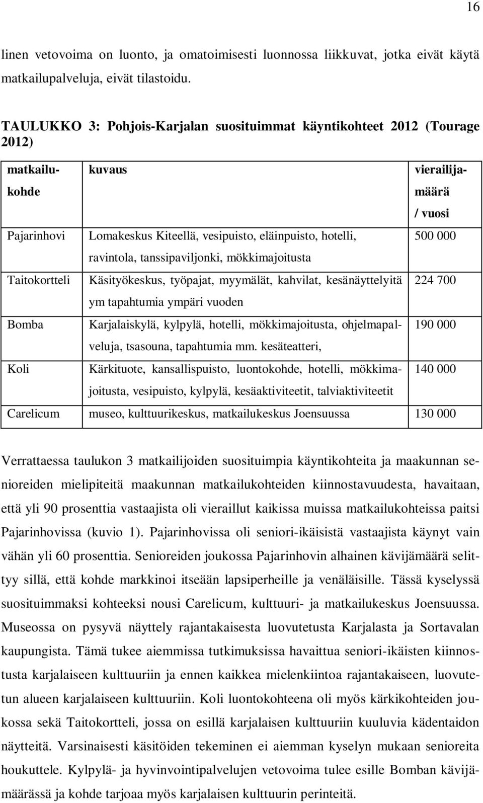 tanssipaviljonki, mökkimajoitusta Käsityökeskus, työpajat, myymälät, kahvilat, kesänäyttelyitä ym tapahtumia ympäri vuoden Karjalaiskylä, kylpylä, hotelli, mökkimajoitusta, ohjelmapalveluja,