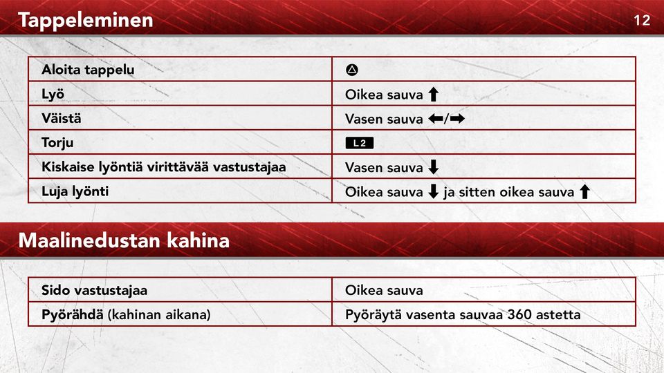 sauva V Oikea sauva V ja sitten oikea sauva C Maalinedustan kahina Sido