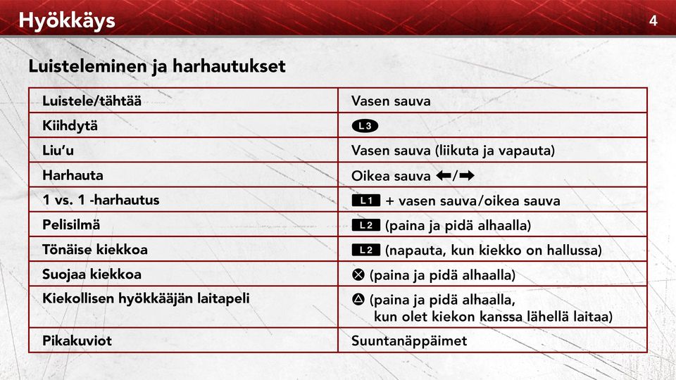 1 -harhautus Q + vasen sauva/oikea sauva Pelisilmä Tönäise kiekkoa Suojaa kiekkoa Kiekollisen hyökkääjän