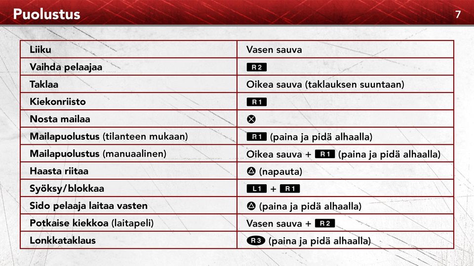 (laitapeli) Lonkkataklaus Vasen sauva R Oikea sauva (taklauksen suuntaan) E S E (paina ja pidä alhaalla)