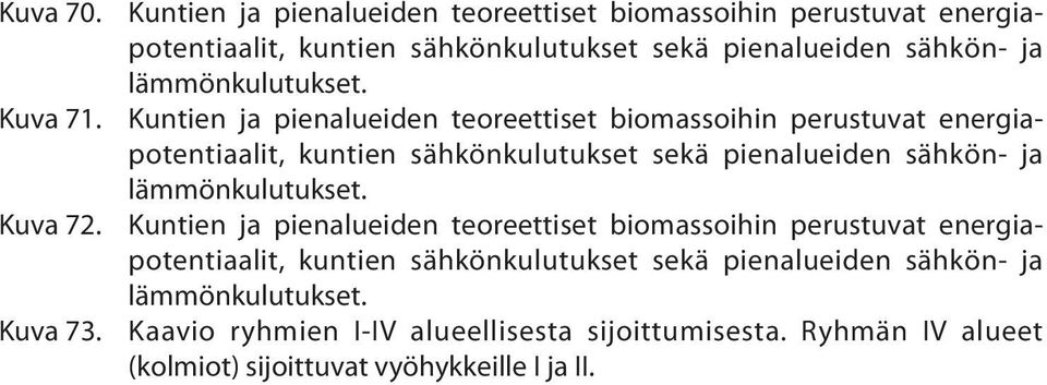 Kaavio ryhmien I-IV alueellisesta sijoittumisesta. Ryhmän IV alueet (kolmiot) sijoittuvat vyöhykkeille I ja II.