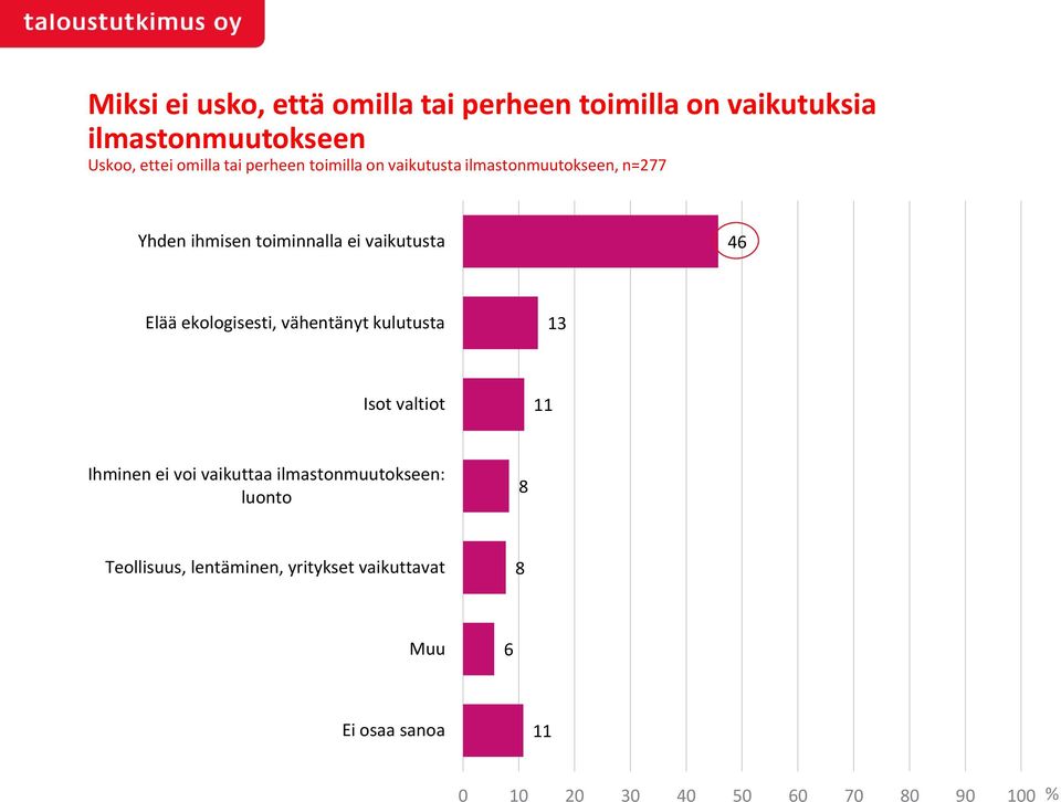 Elää ekologisesti, vähentänyt kulutusta 3 Isot valtiot Ihminen ei voi vaikuttaa ilmastonmuutokseen: