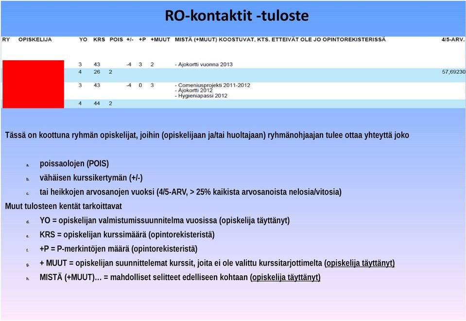 YO = opiskelijan valmistumissuunnitelma vuosissa (opiskelija täyttänyt) e. KRS = opiskelijan kurssimäärä (opintorekisteristä) f.