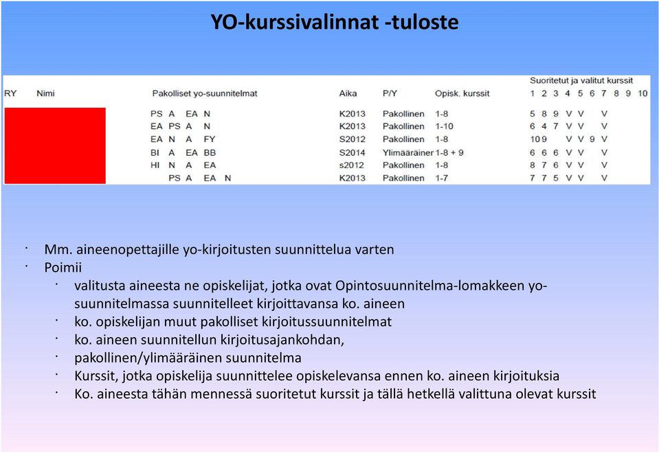 Opintosuunnitelma-lomakkeen yosuunnitelmassa suunnitelleet kirjoittavansa ko. aineen ko.