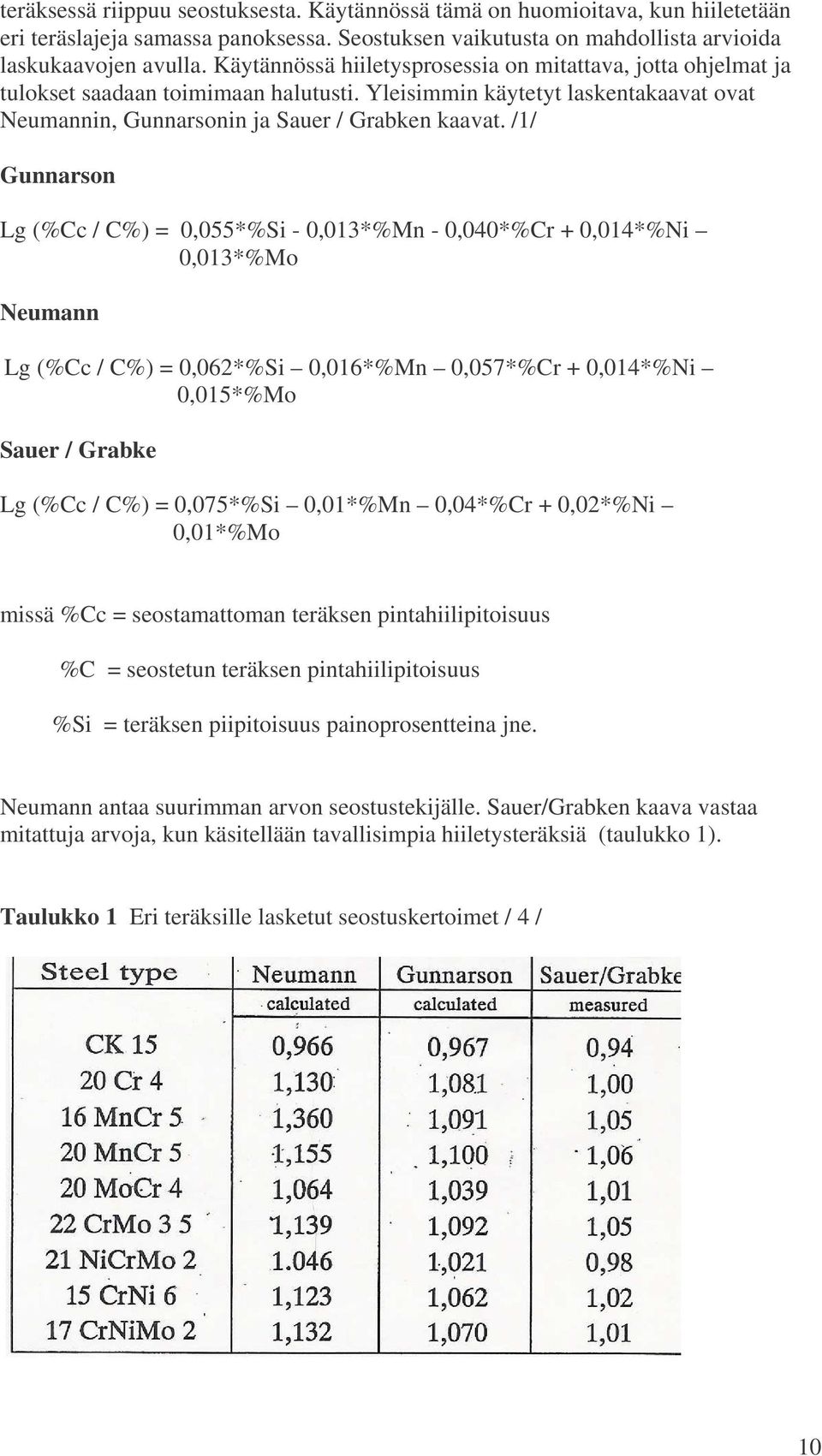 /1/ Gunnarson Lg (%Cc / C%) = 0,055*%Si - 0,013*%Mn - 0,040*%Cr + 0,014*%Ni 0,013*%Mo Neumann Lg (%Cc / C%) = 0,062*%Si 0,016*%Mn 0,057*%Cr + 0,014*%Ni 0,015*%Mo Sauer / Grabke Lg (%Cc / C%) =