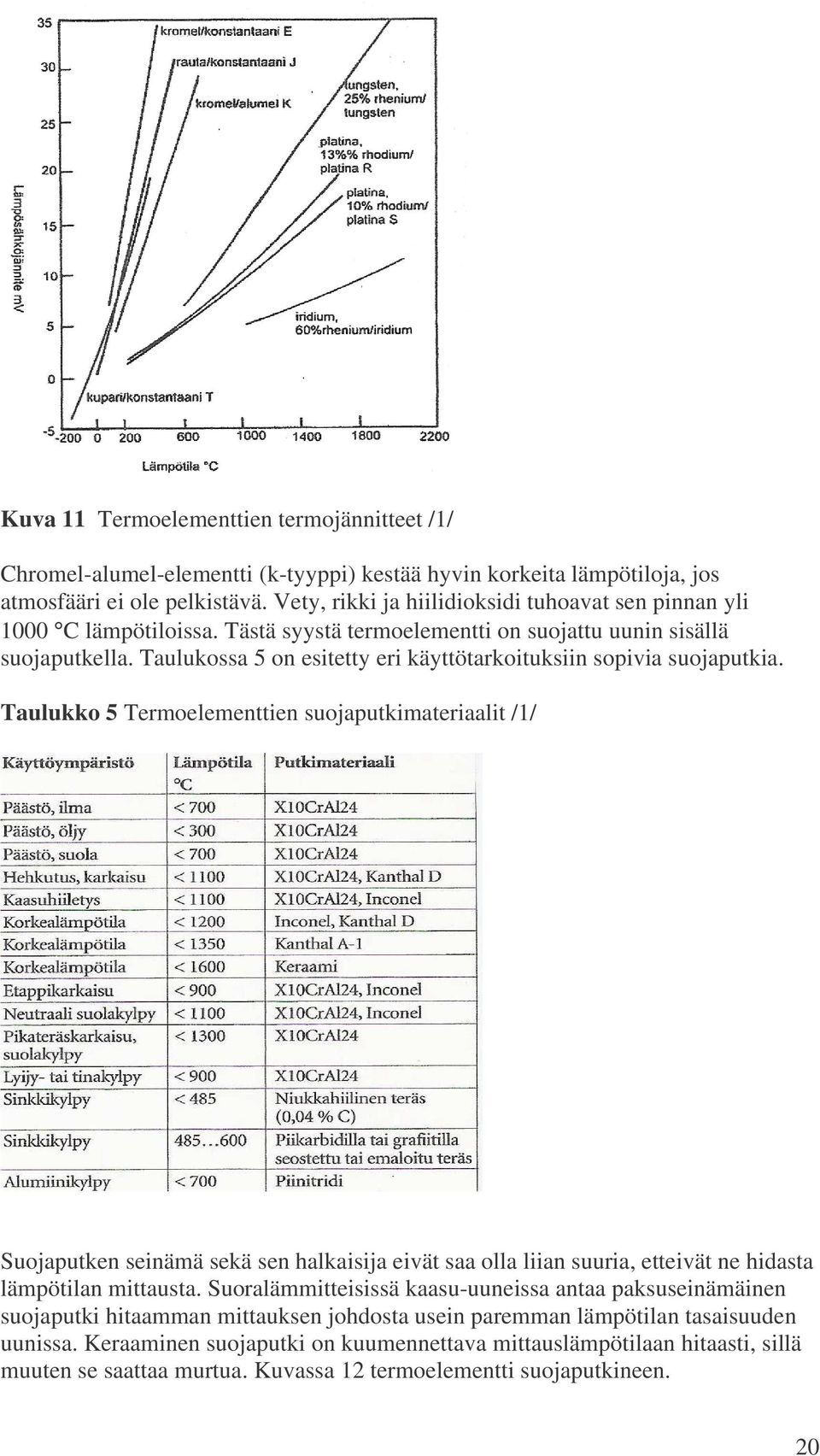 Taulukossa 5 on esitetty eri käyttötarkoituksiin sopivia suojaputkia.