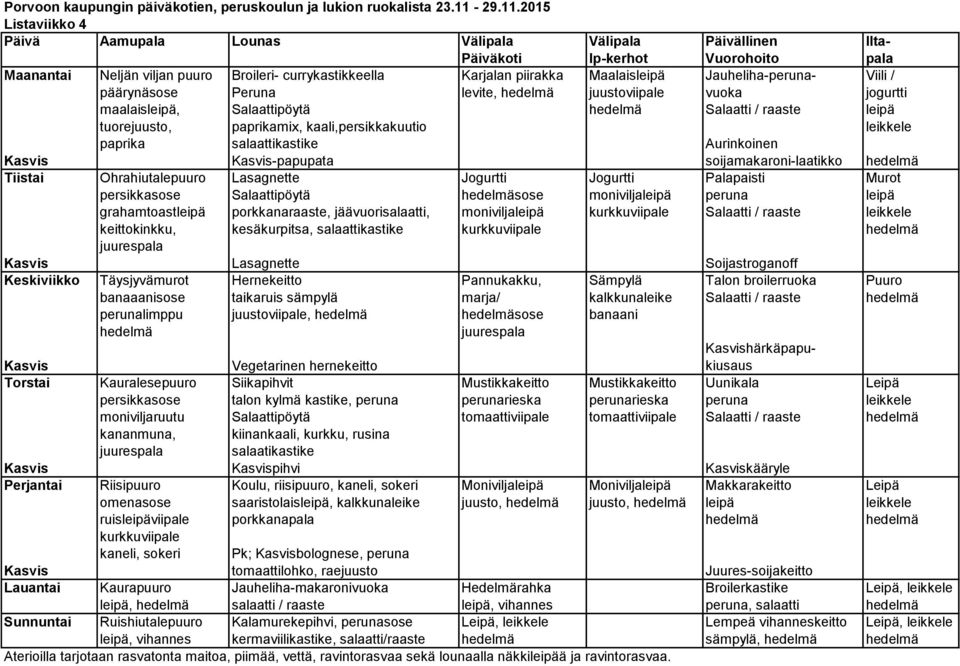 2015 Listaviikko 4 Maanantai Neljän viljan puuro Broileri- currykastikkeella Karjalan piirakka Maalaisleipä Jauheliha-peruna- Viili / päärynäsose Peruna levite, juustoviipale vuoka jogurtti