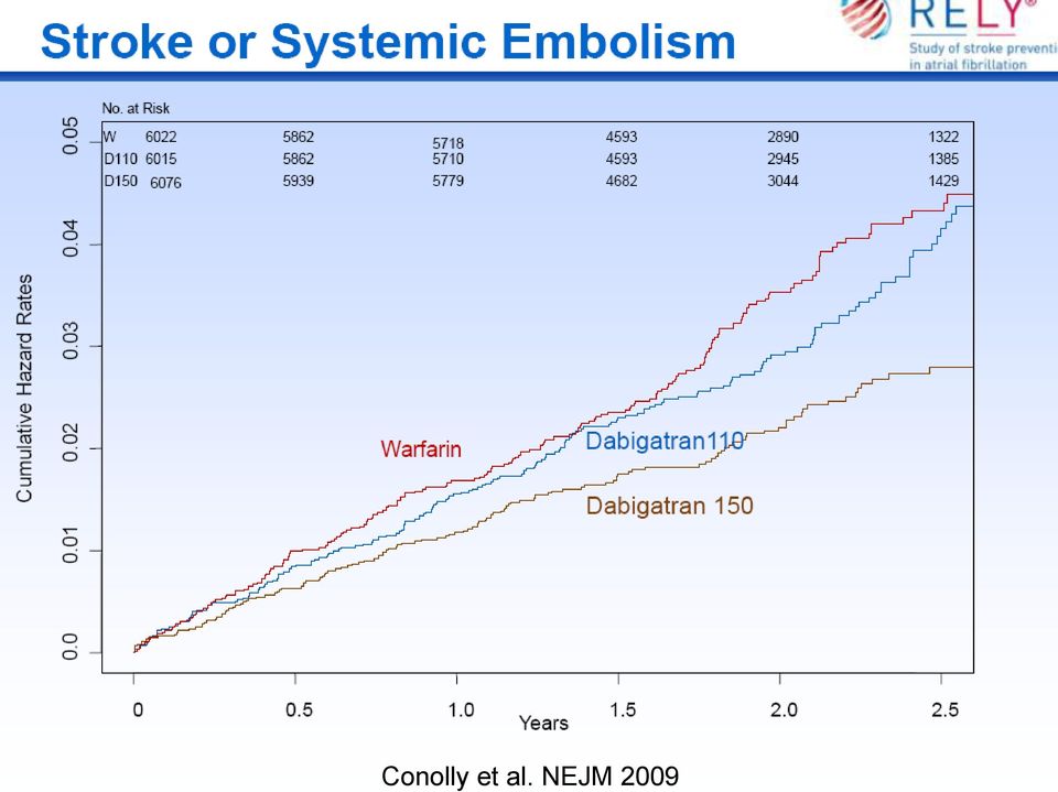 NEJM 2009