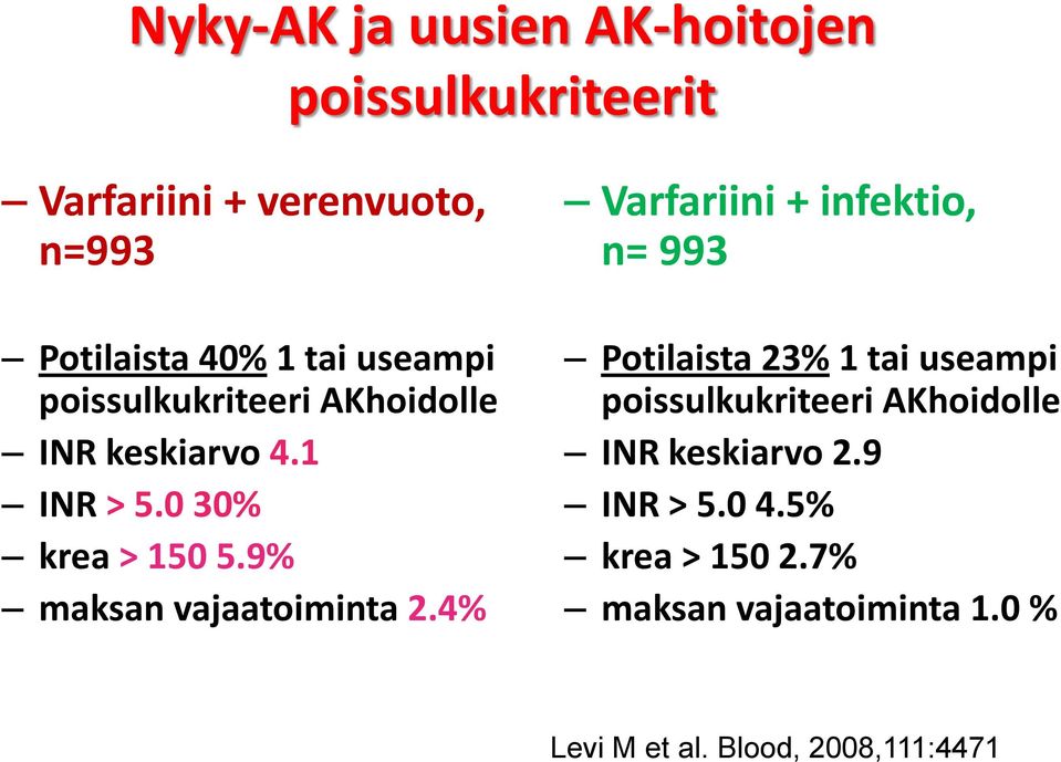 9% maksan vajaatoiminta 2.