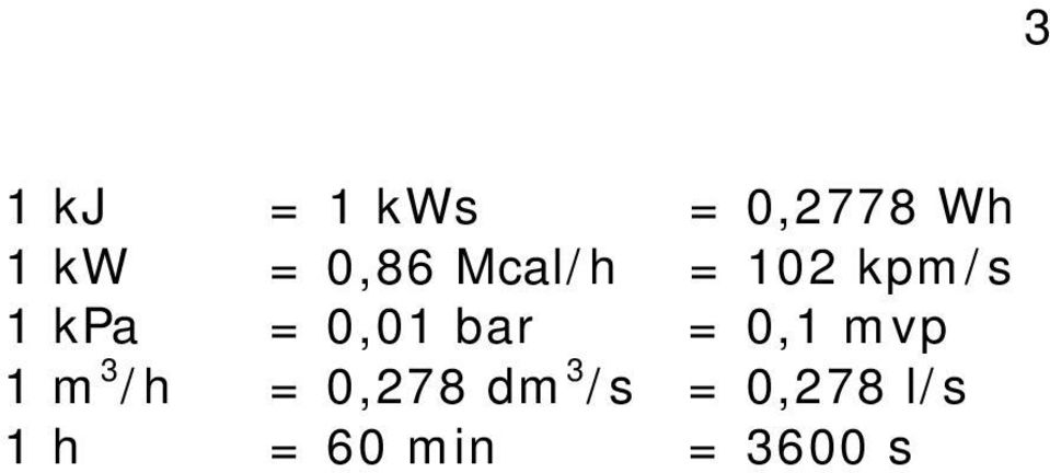 0,01 bar = 0,1 mvp 1 m 3 /h = 0,278