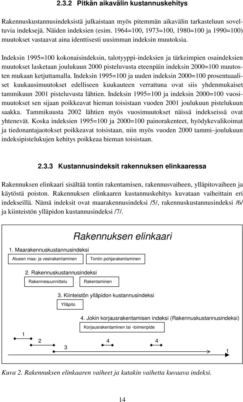 Indeksin 1995=100 kokonaisindeksin, talotyyppi-indeksien ja tärkeimpien osaindeksien muutokset lasketaan joulukuun 2000 pisteluvusta eteenpäin indeksin 2000=100 muutosten mukaan ketjuttamalla.