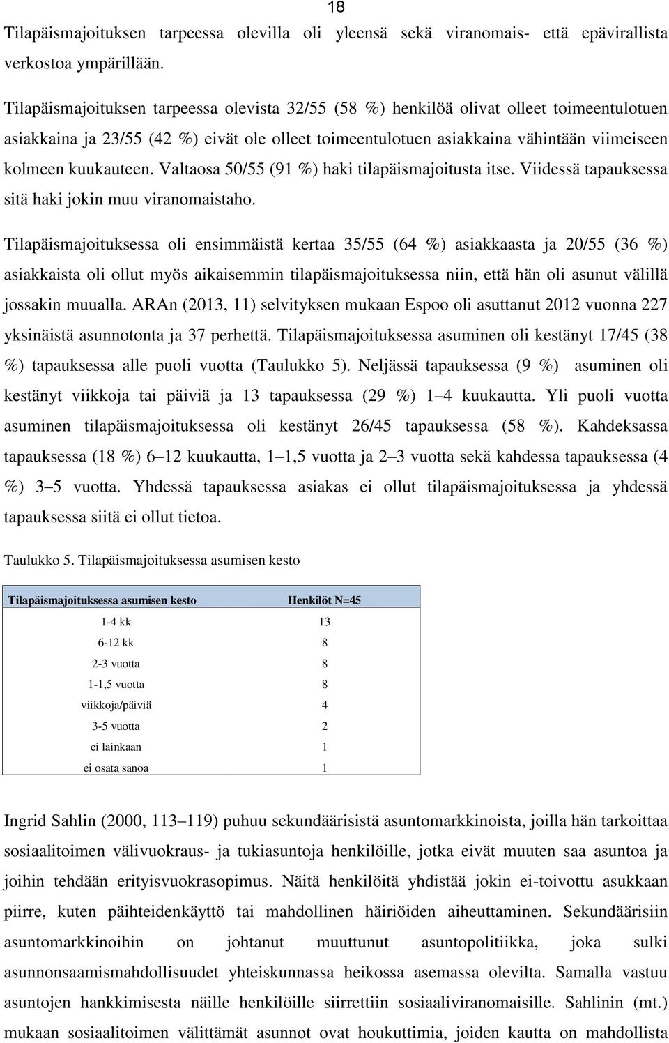 kuukauteen. Valtaosa 50/55 (91 %) haki tilapäismajoitusta itse. Viidessä tapauksessa sitä haki jokin muu viranomaistaho.