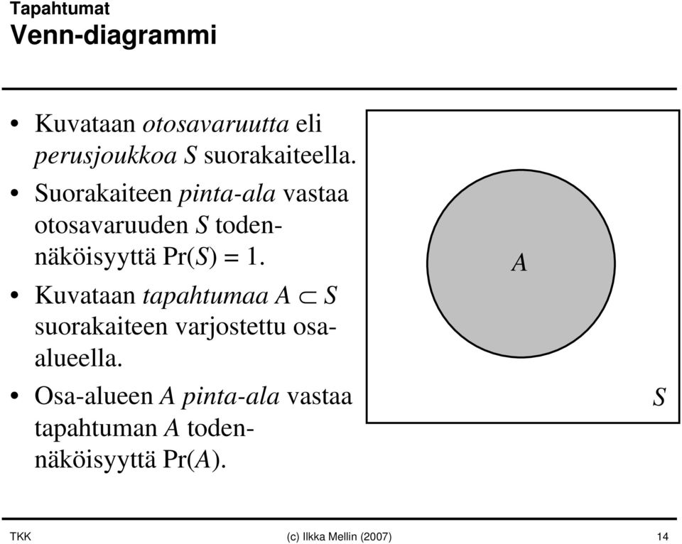 Suorakaiteen pinta-ala vastaa otosavaruuden S todennäköisyyttä Pr(S) = 1.