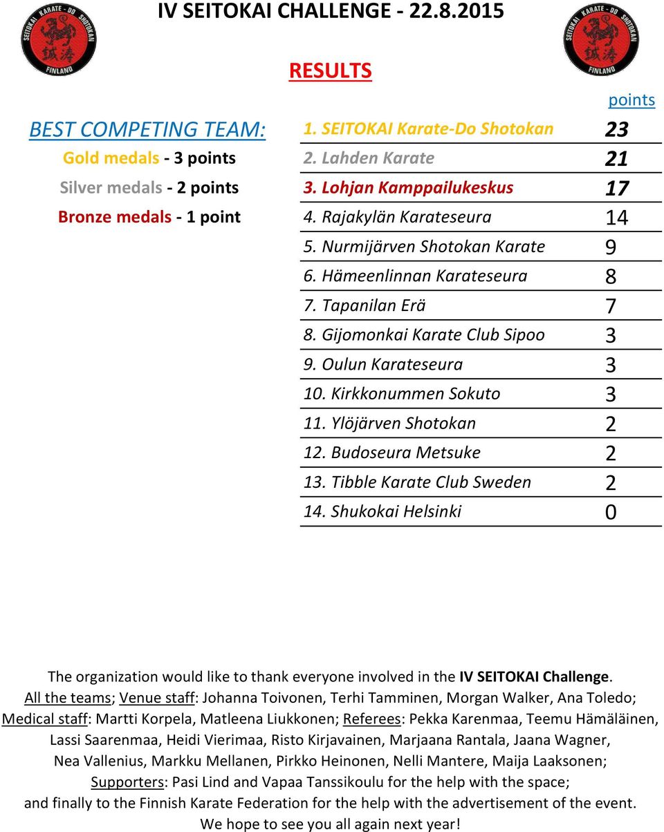 Budoseura Metsuke 1. Tibble Karate Club Sweden 14. Shukokai Helsinki points 1 17 14 9 8 7 0 The organization would like to thank everyone involved in the IV SEITOKAI Challenge.