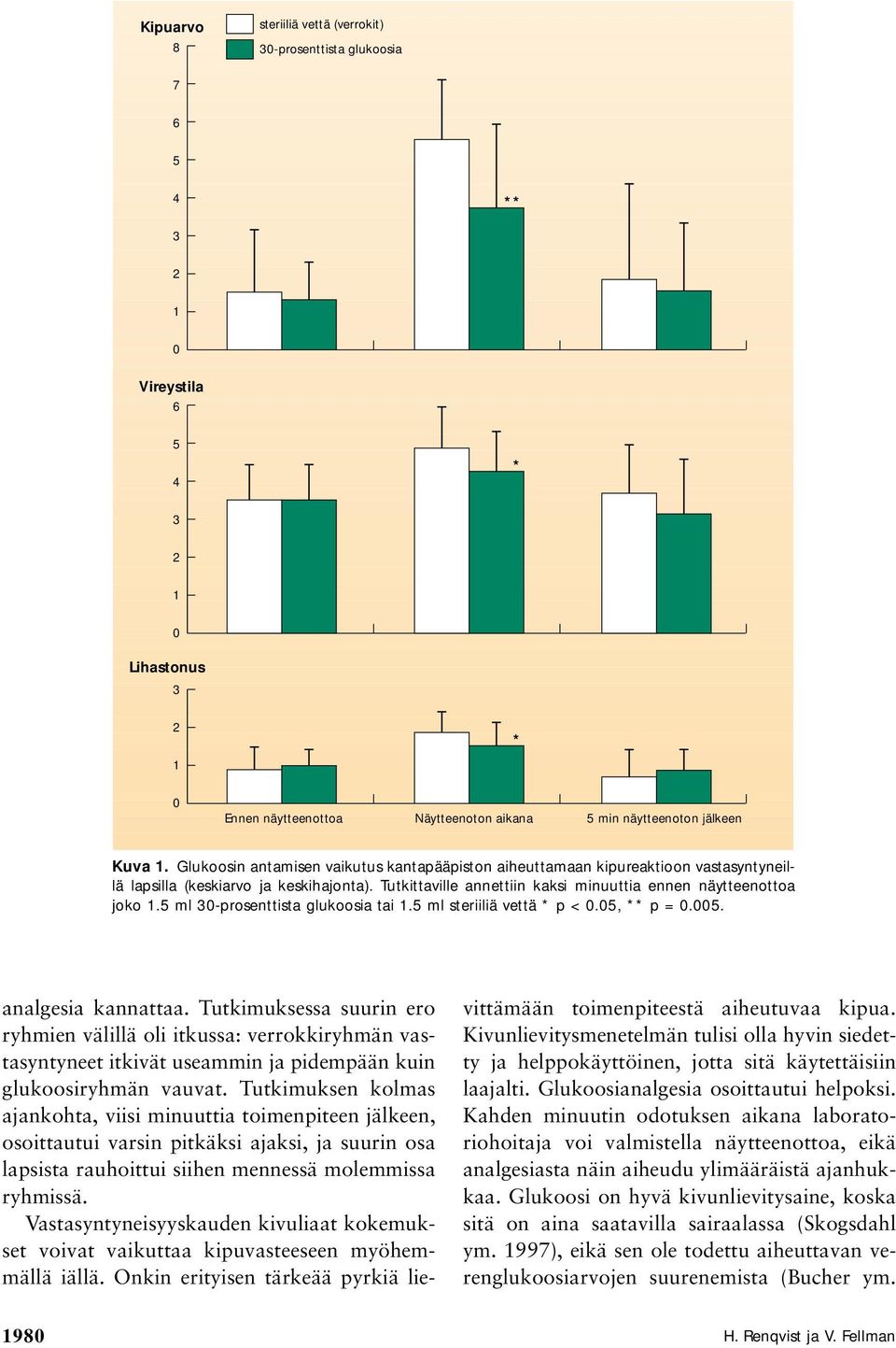 5 ml -prosenttista glukoosia tai.5 ml steriiliä vettä * p <.5, ** p =.5. analgesia kannattaa.