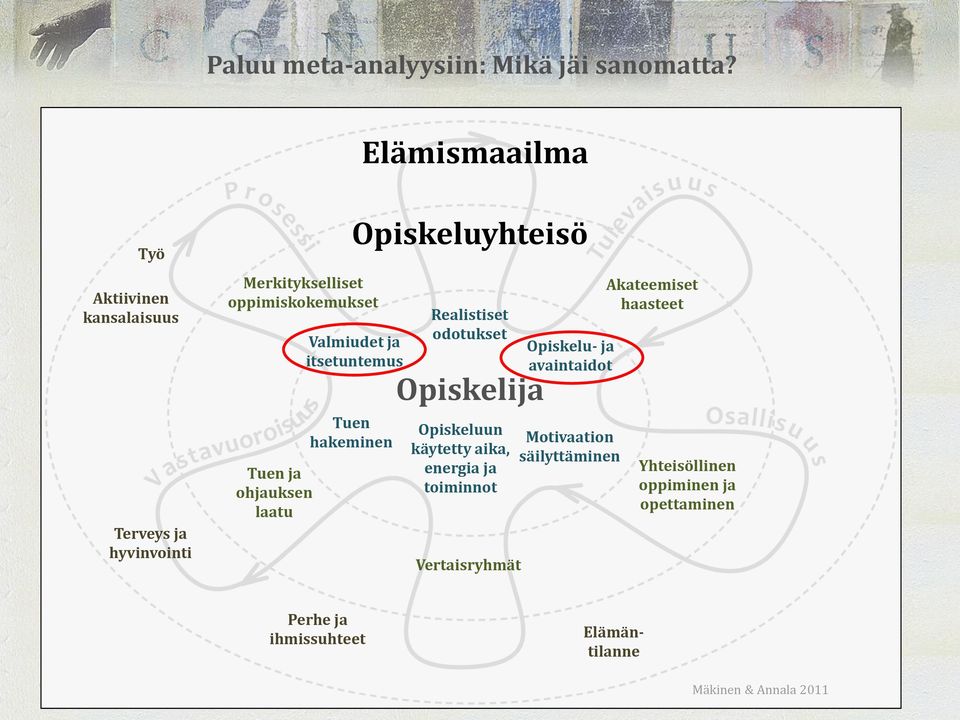 laatu Tuen hakeminen Opiskeluyhteisö Valmiudet ja itsetuntemus Realistiset odotukset Opiskelija Opiskeluun käytetty aika,