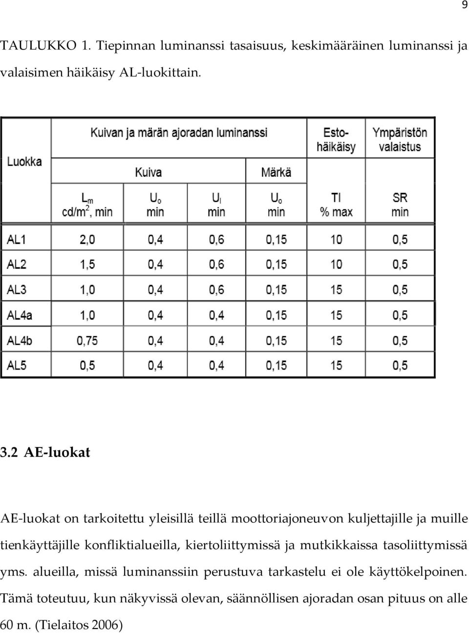 konfliktialueilla, kiertoliittymissä ja mutkikkaissa tasoliittymissä yms.