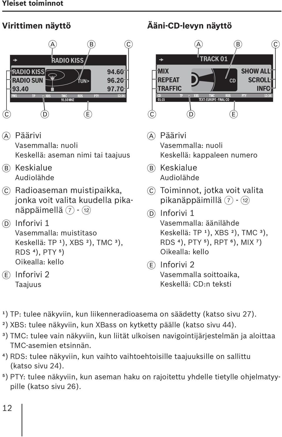 Keskialue Audiolähde C Radioaseman muistipaikka, jonka voit valita kuudella pikanäppäimellä 7 - < D Inforivi 1 Vasemmalla: muistitaso Keskellä: TP ¹), XBS ²), TMC ³), RDS ⁴), PTY ⁵) Oikealla: kello E